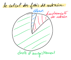 IC1H.016 – La prévision de taxe et la consultation des comptes clients pour les collaborateurs  (1 heure)